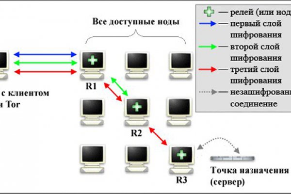 Кракен ссылка на сайт