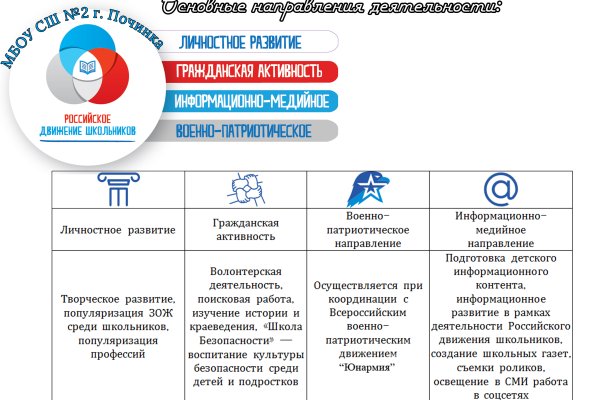 Кракен даркнет как зайти